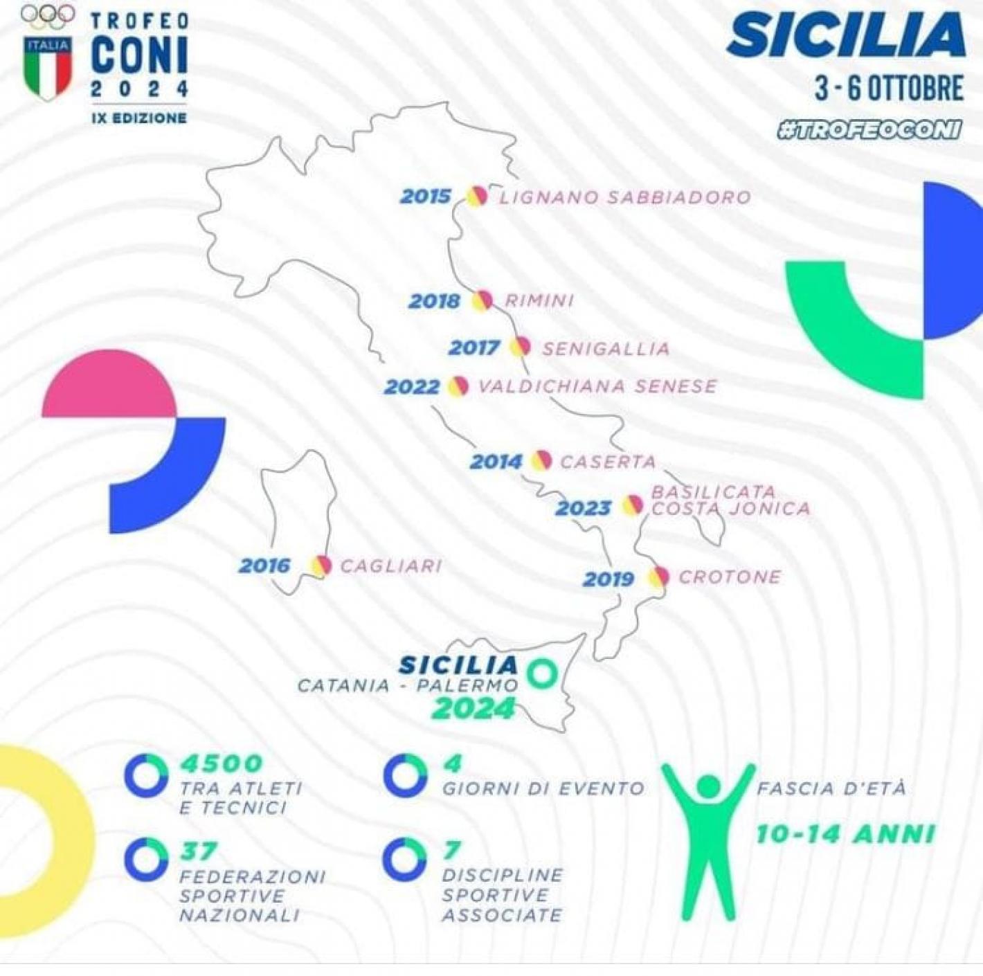 images/campania/campania2024/judo/settembre/trofeo_coni/medium/TROFEO.jpg