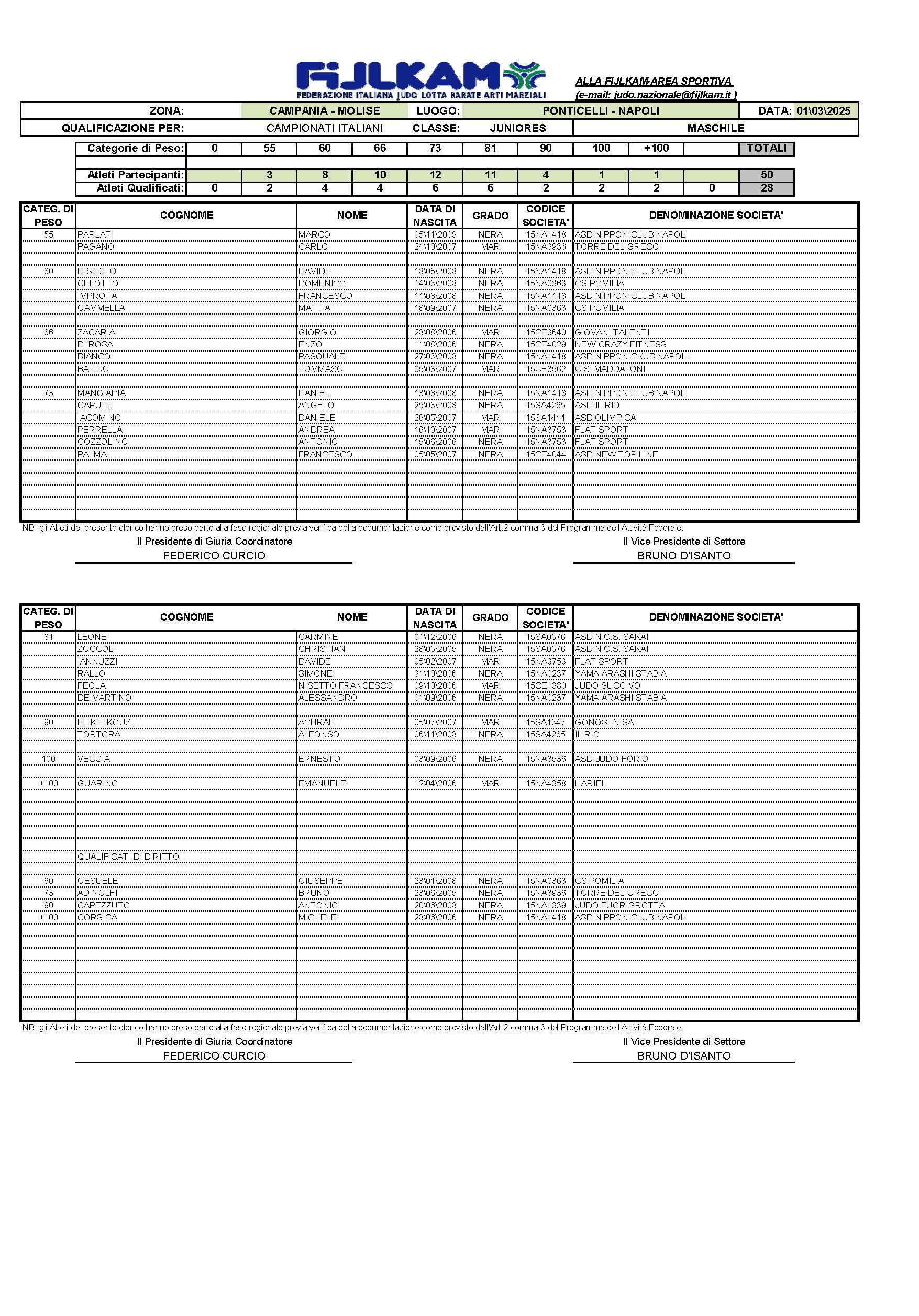 Modello Qualificazioni Regionali Rev PAAF 2025 Campania Molise Pagina 1
