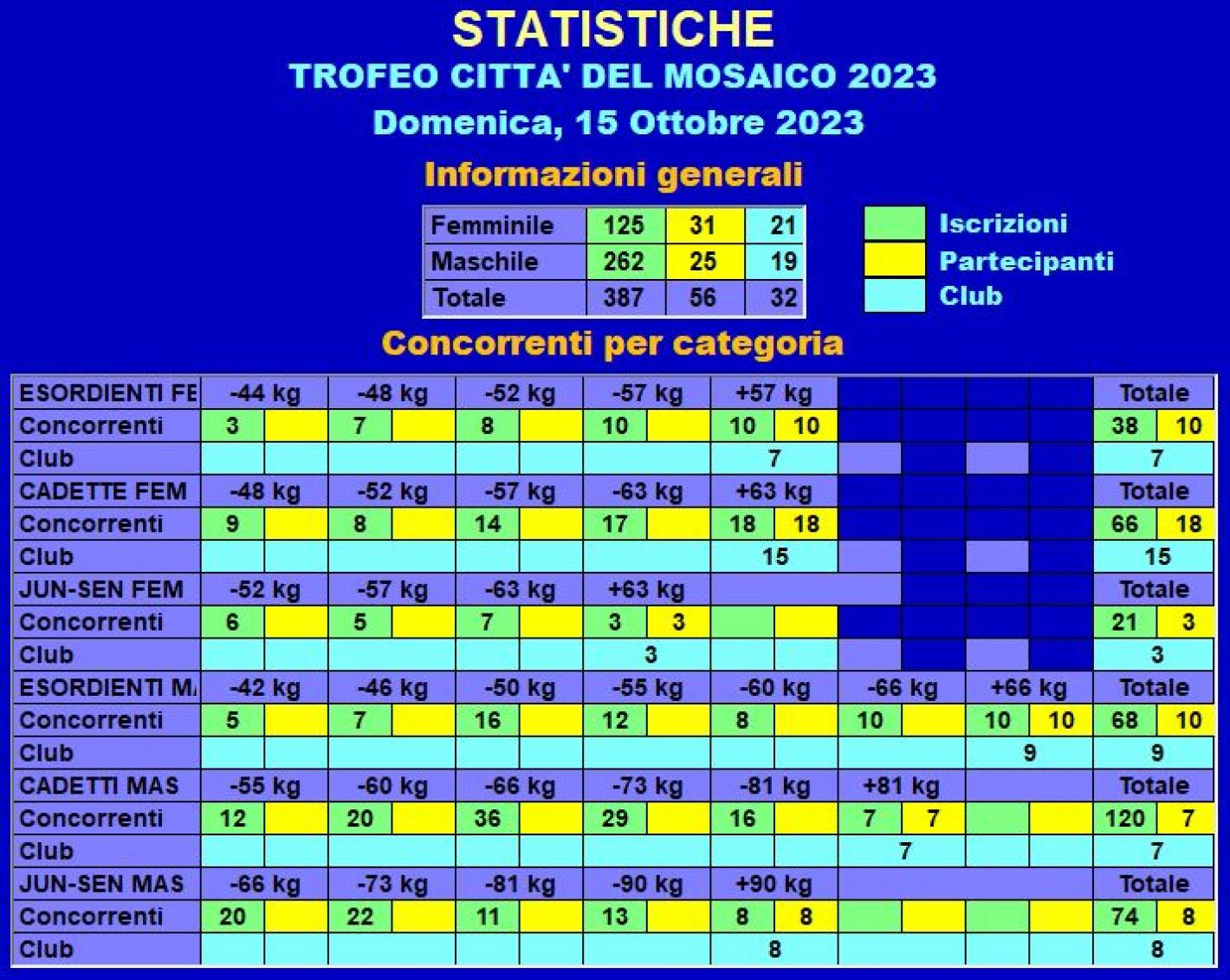 images/friuli_venezia_giulia/2023/medium/20231015_TiberiMosaico.jpg