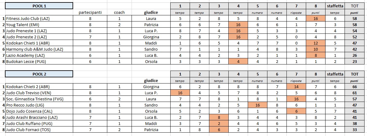 20200624 E GamesJudo 2