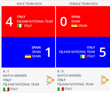 2 Ori, 1 argento e 2 Bronzi per l’Italia alla “WKF PL1 di DUBAI”.