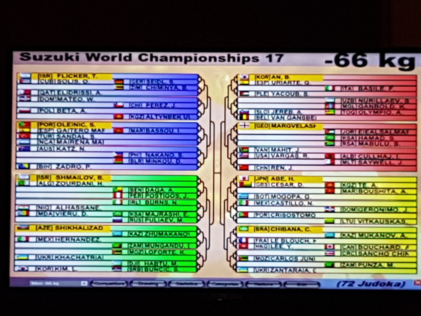 sorteggio 66 kg basile 