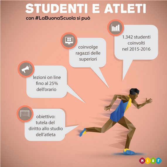 Sperimentazione didattica a sostegno degli Studenti-Atleti di alto livello