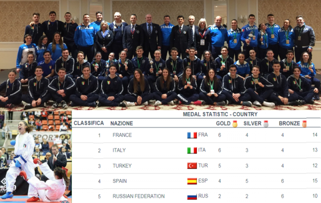 Europei Giovanili: 6° Oro all’Italia con Clio Ferracuti