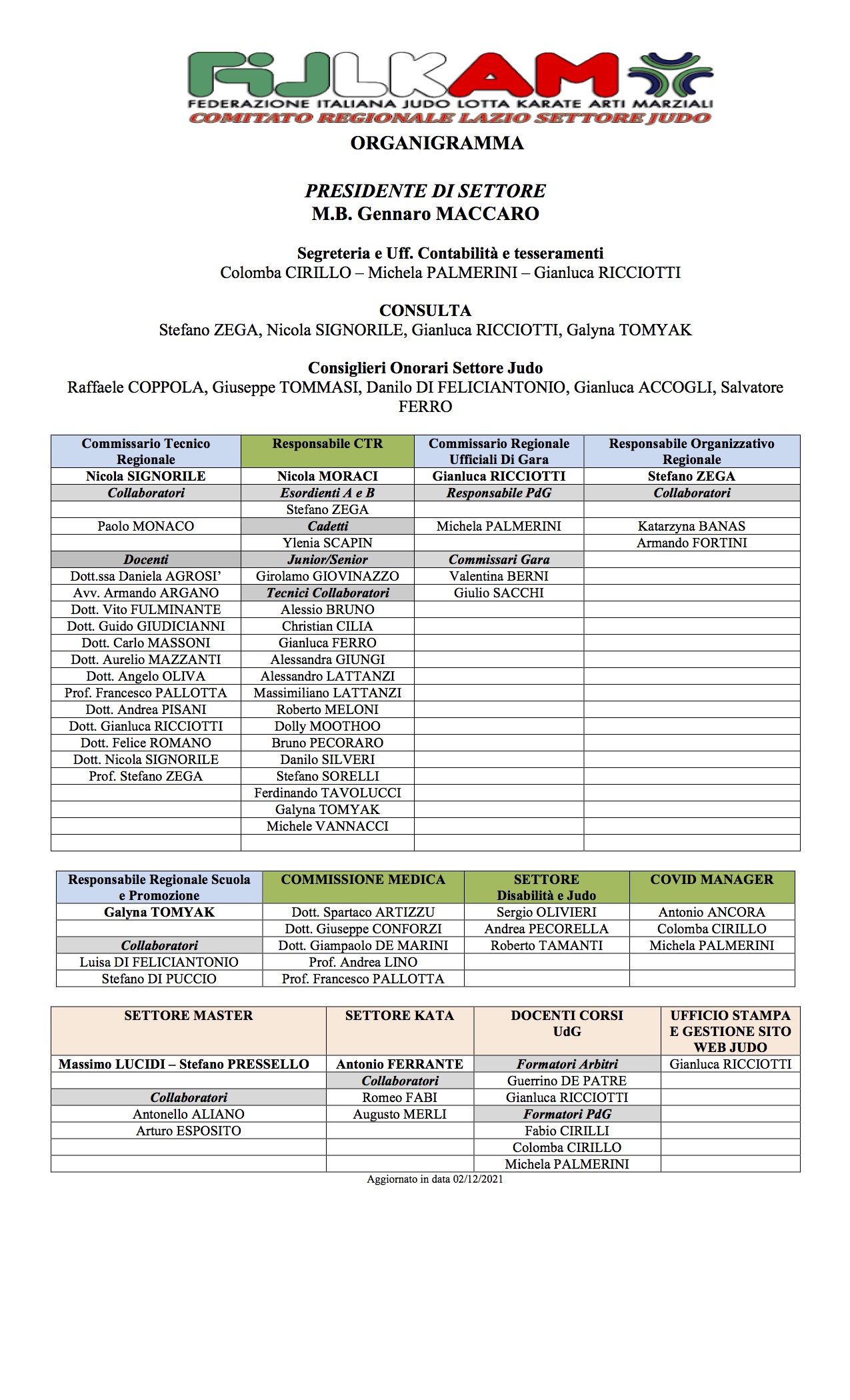 Organigramma 2021 rev 3