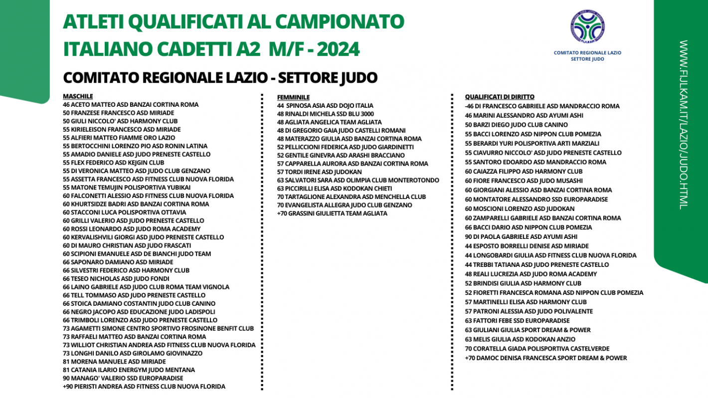 Federazione Italiana Judo Lotta Karate e Arti Marziali NEWS