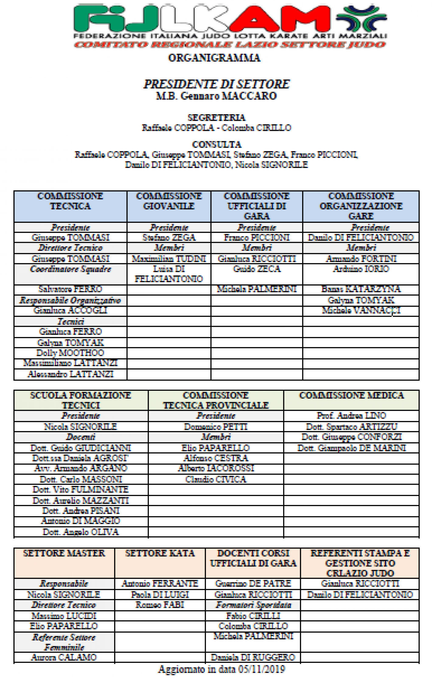 images/lazio/Judo_Documenti/medium/organigramma_05.11.2019.PNG