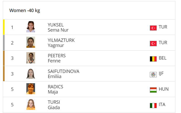 Tursi