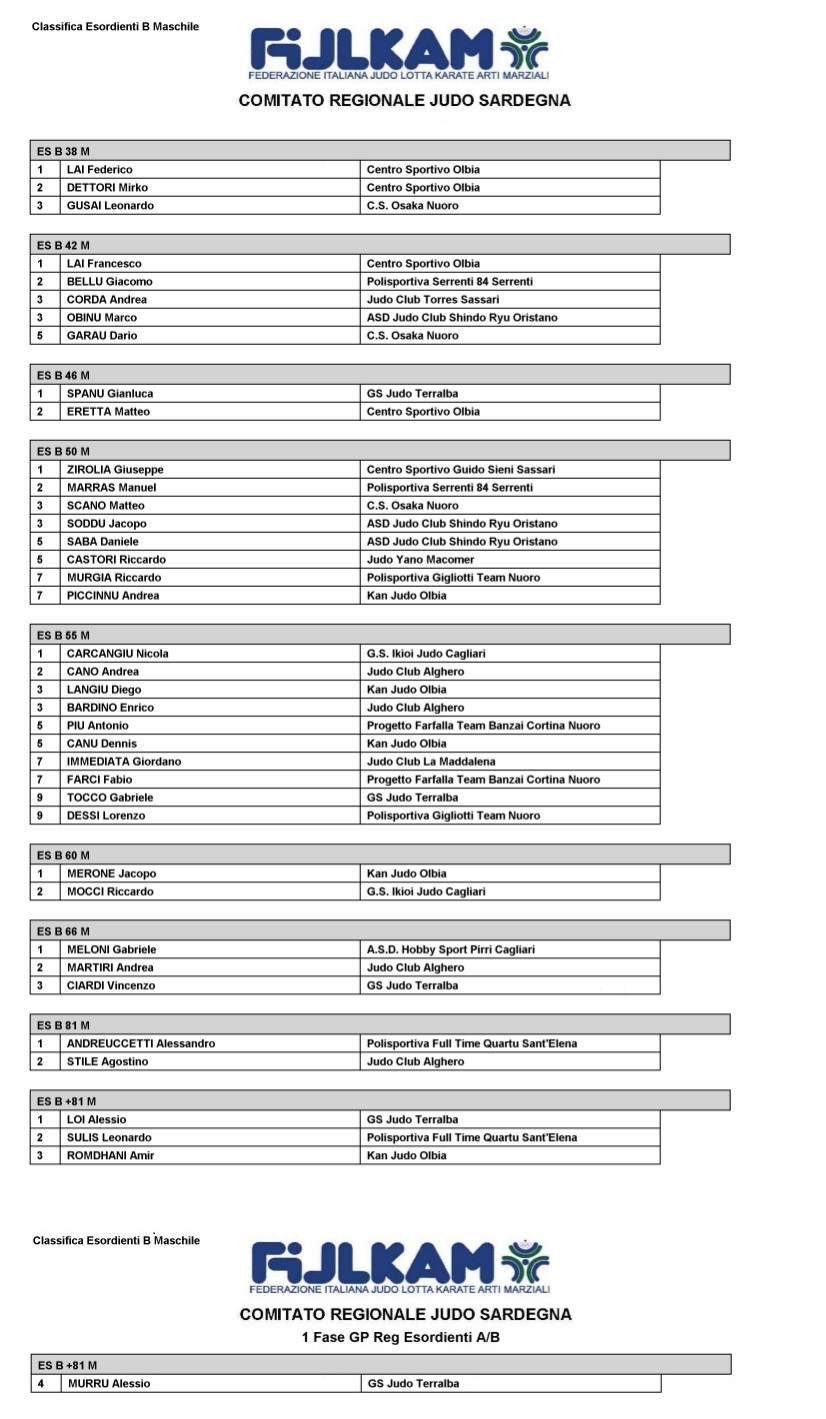 Classifica Esordienti B Maschile 29 05 2022