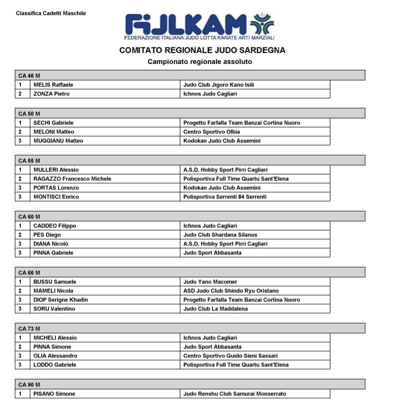 Classifica Cadetti 1