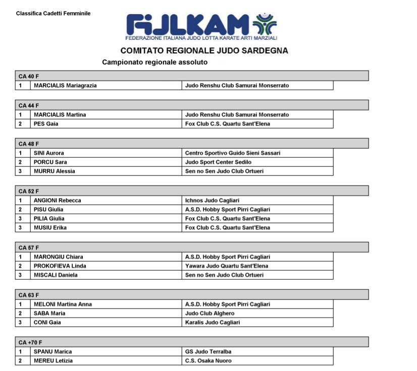 Classifica Cadetti 2