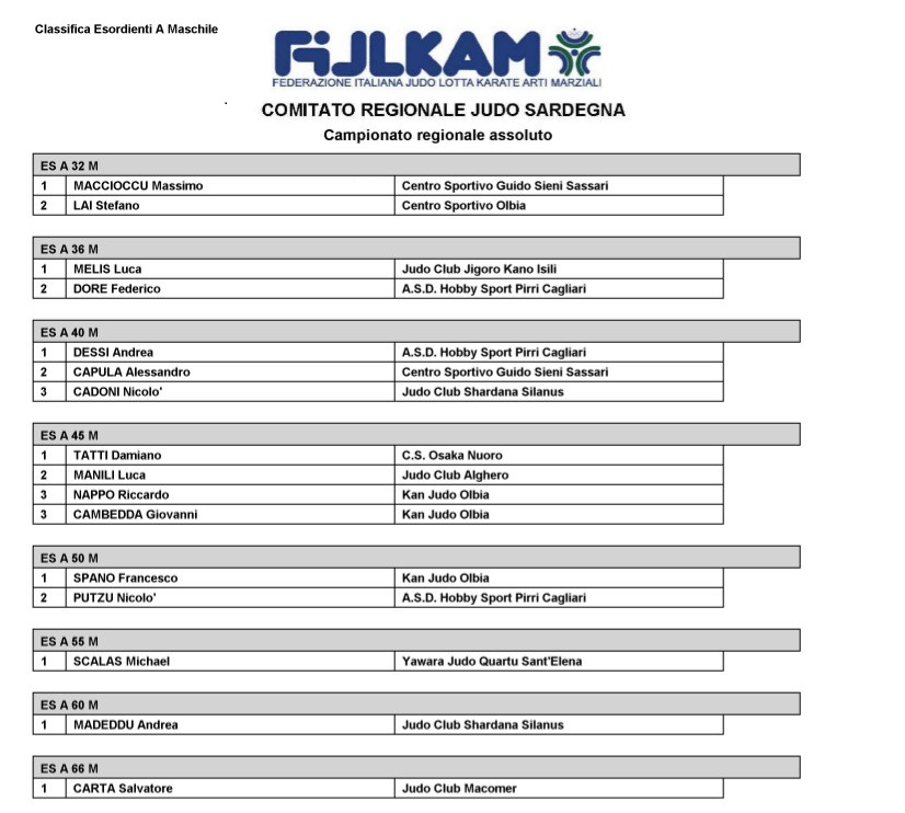 Classifica Esordienti A 1