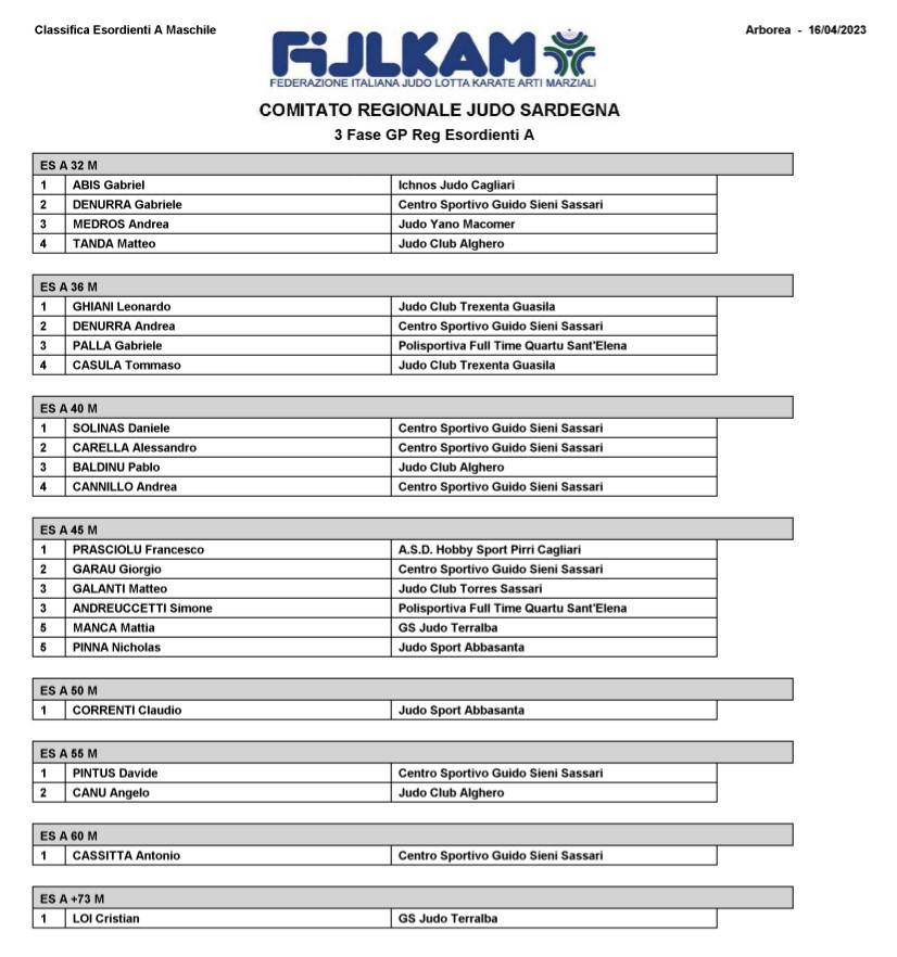 Classifica Esordienti A 1