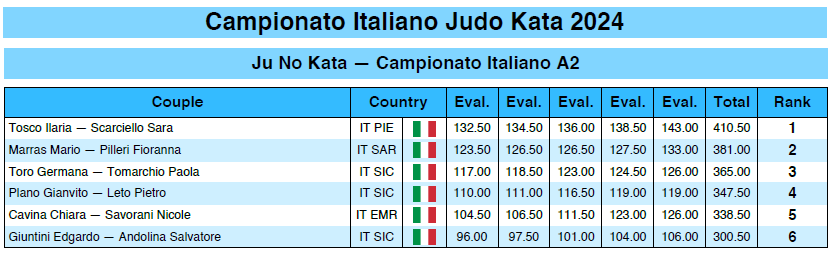 Immagine junokata