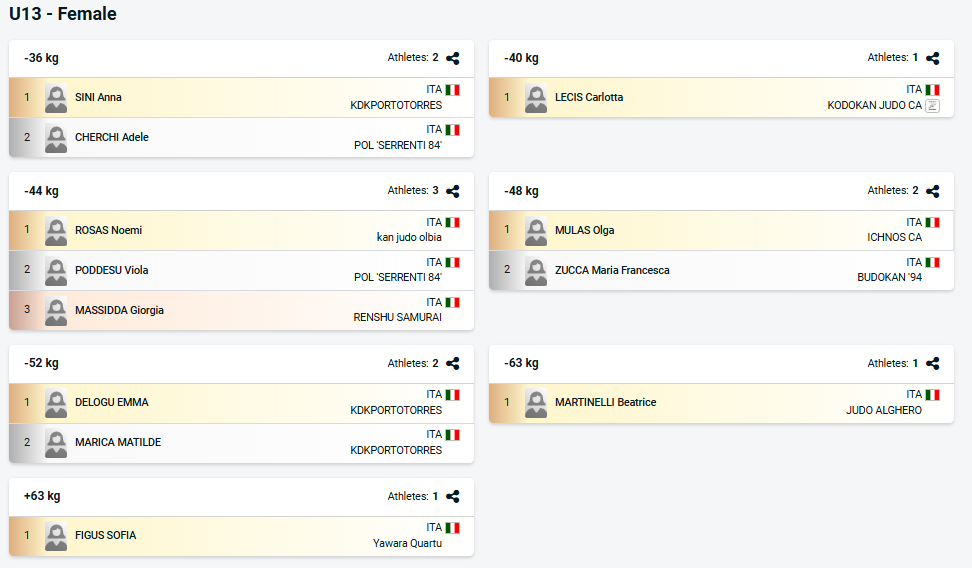 Immagine u13 F