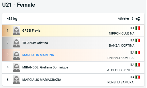 donne 44kg