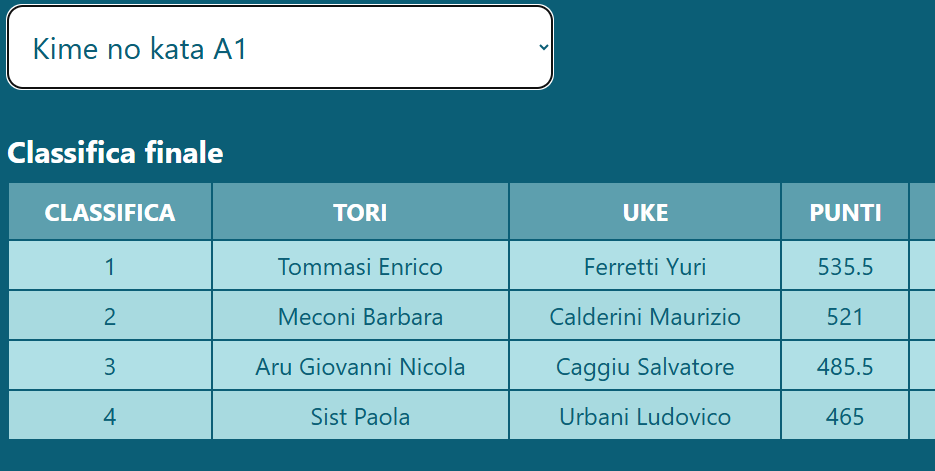 kime no kata A1