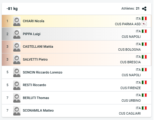 81kg universitari